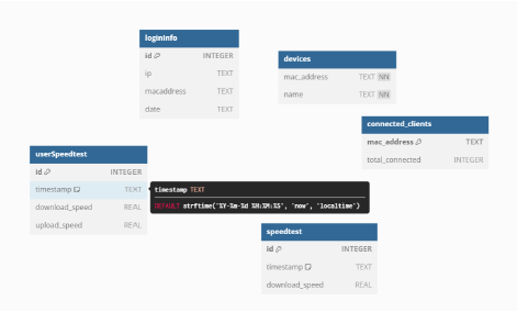 Application Menu and Features